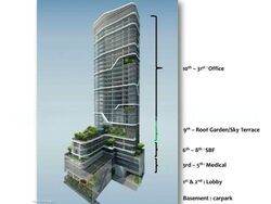 Sbf Center (D1), Office #504158041